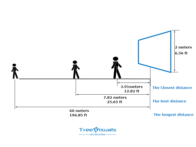 led screen viewing distance
