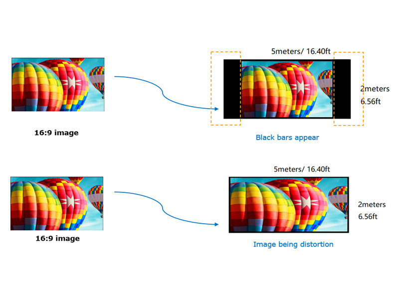 Is 16:9 aspect ratio important when buying led video wall?