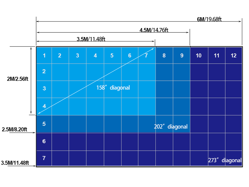 popular size led screen