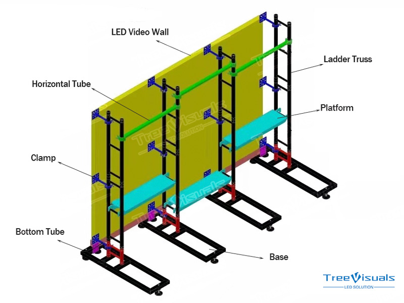 led wall with floor standing truss